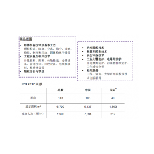 2018第十六届中国国际粉加工/散料输送展览会